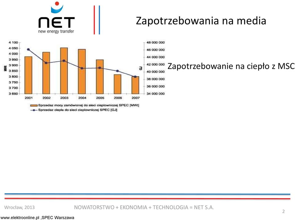 na ciepło z MSC www.