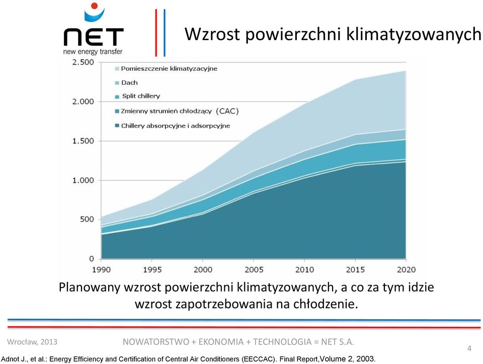 chłodzenie. Adnot J., et al.