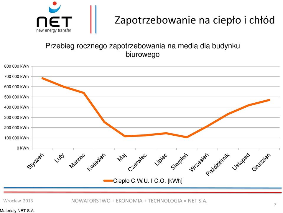 700 000 kwh 600 000 kwh 500 000 kwh 400 000 kwh 300 000 kwh