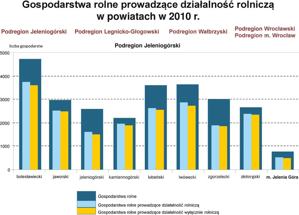 Podregion Wrocławski Podregion m.