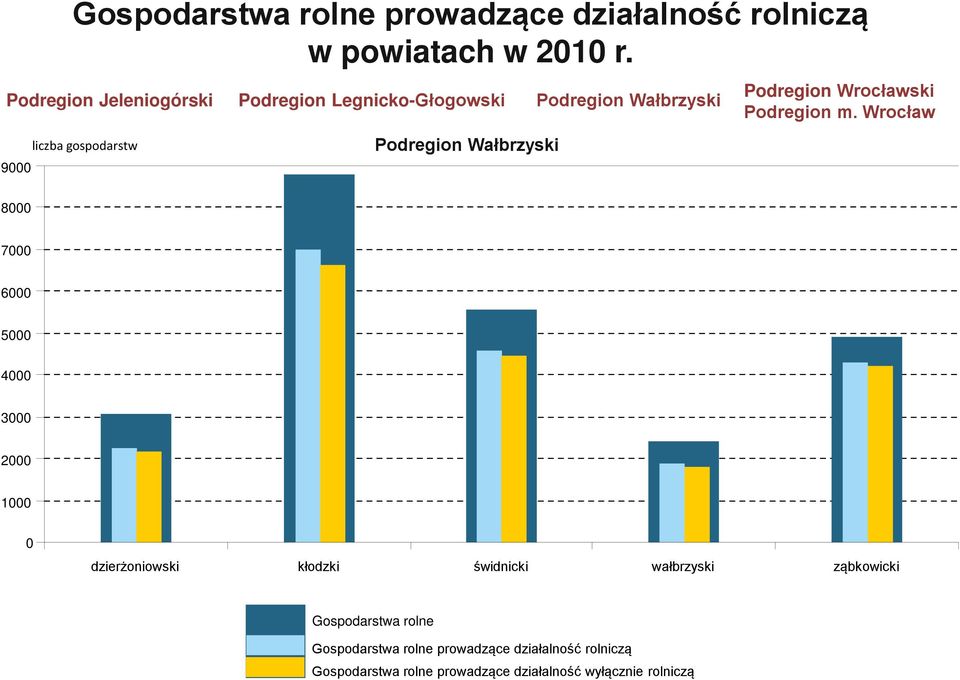 Podregion Wrocławski Podregion m.