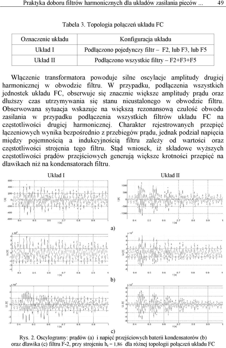 silne oscylacje amplitudy drugiej harmonicznej w obwodzie filtru.