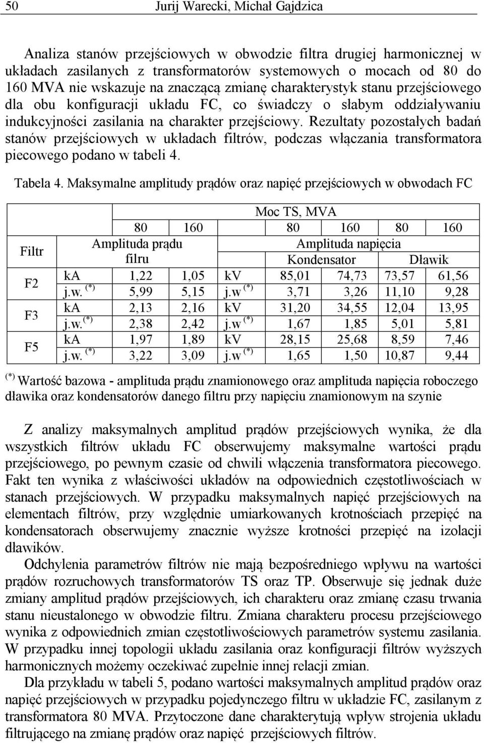 Rezultaty pozostałych badań stanów przejściowych w układach filtrów, podczas włączania transformatora piecowego podano w tabeli 4. Tabela 4.