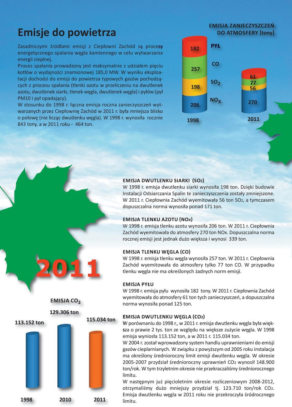 W wyniku eksploatacji dochodzi do emisji do powietrza typowych gazów pochodzących z procesu spalania (tlenki azotu w przeliczeniu na dwutlenek azotu, dwutlenek siarki, tlenek węgla, dwutlenek węgla)