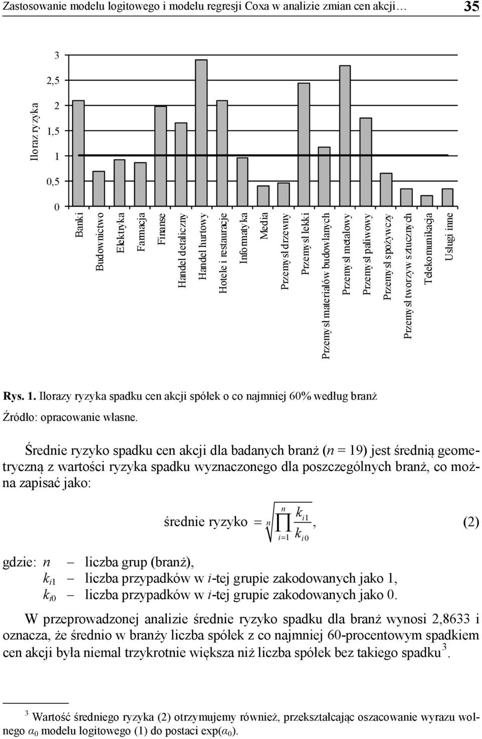 Telekomunikacja Usługi inne Rys. 1. Ilorazy ryzyka spadku cen akcji spółek o co najmniej 60% według branż Źródło: opracowanie własne.