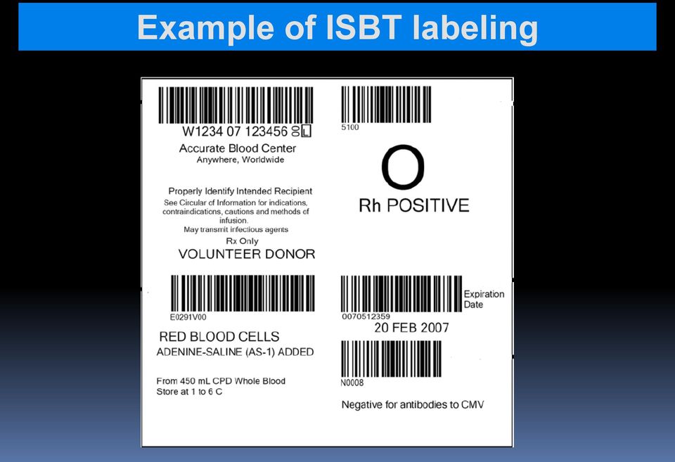 labeling