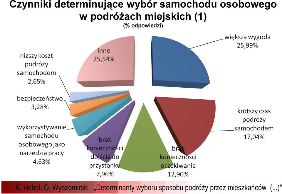 osobowego w podróżach