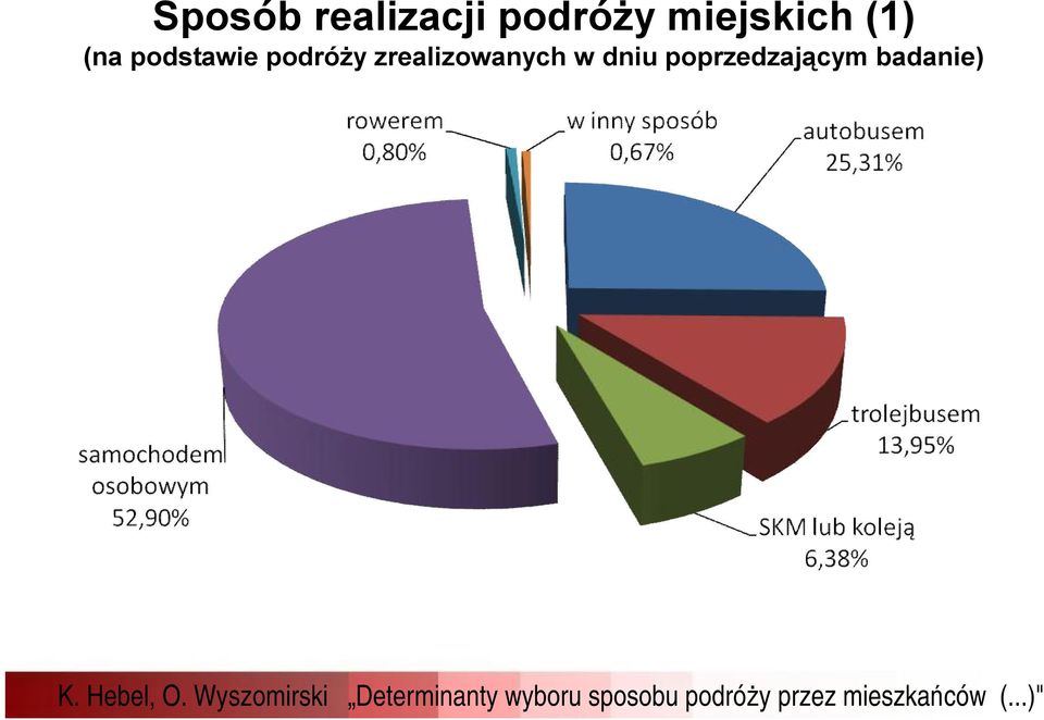 podstawie podróży