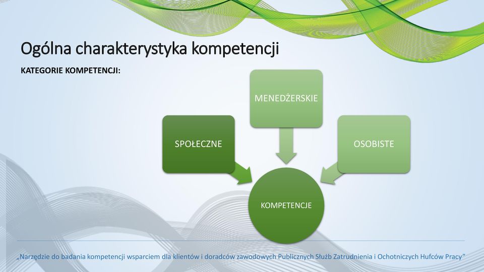 KOMPETENCJI: MENEDŻERSKIE