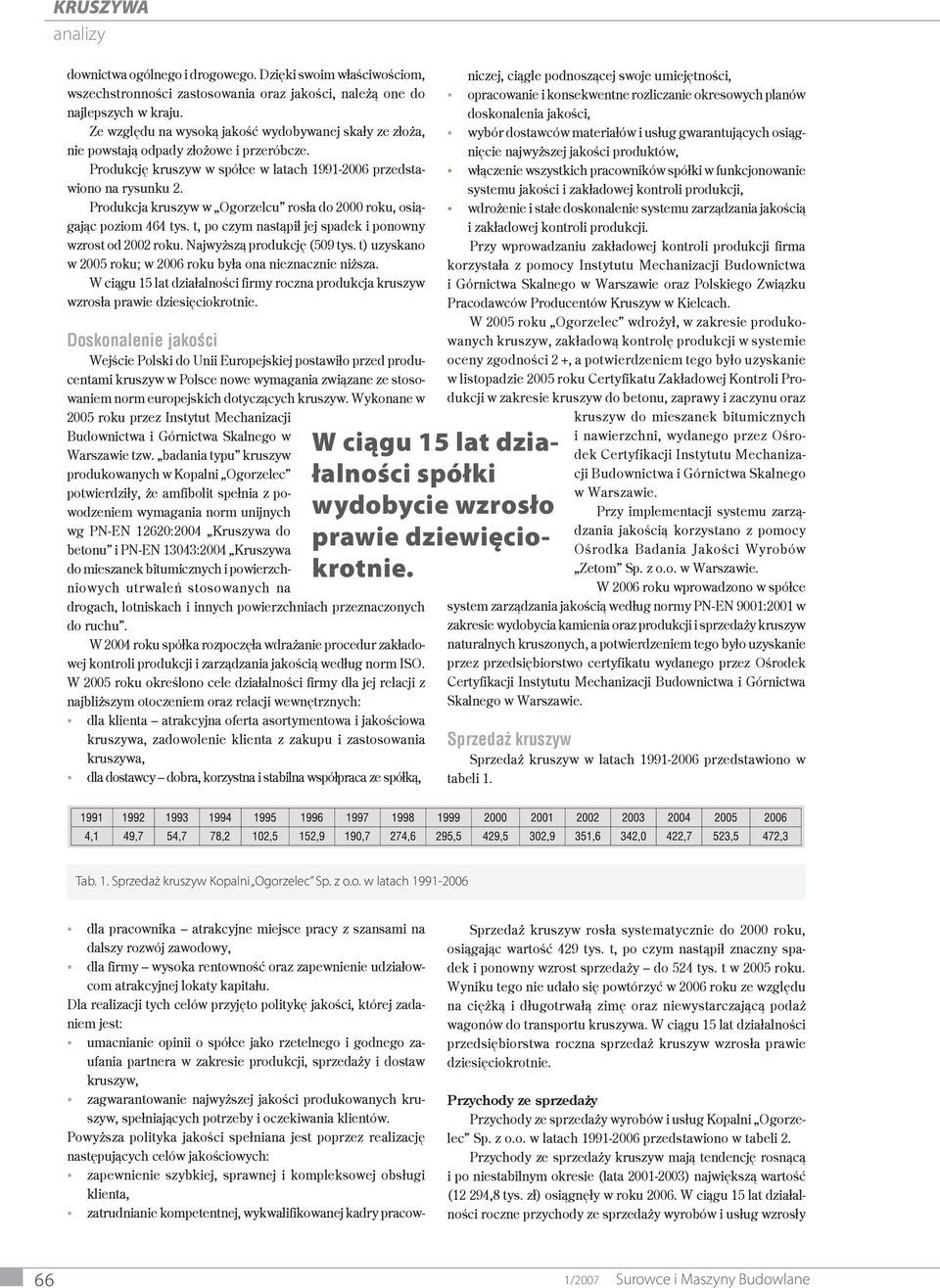 Produkcja kruszyw w Ogorzelcu rosła do 2000 roku, osiągając poziom 464 tys. t, po czym nastąpił jej spadek i ponowny wzrost od 2002 roku. Najwyższą produkcję (509 tys.
