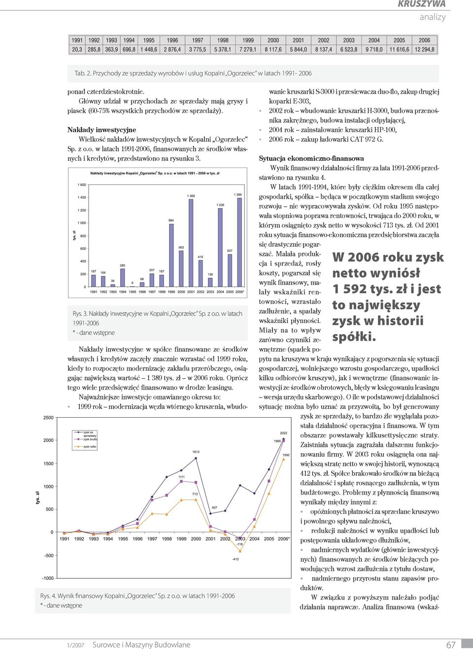 kilku odbiorców kruszyw), jak i wewnętrzne (finansowanie inwestycji ze środków obrotowych, błędy w księgowaniu leasingu wersja urzędu skarbowego).