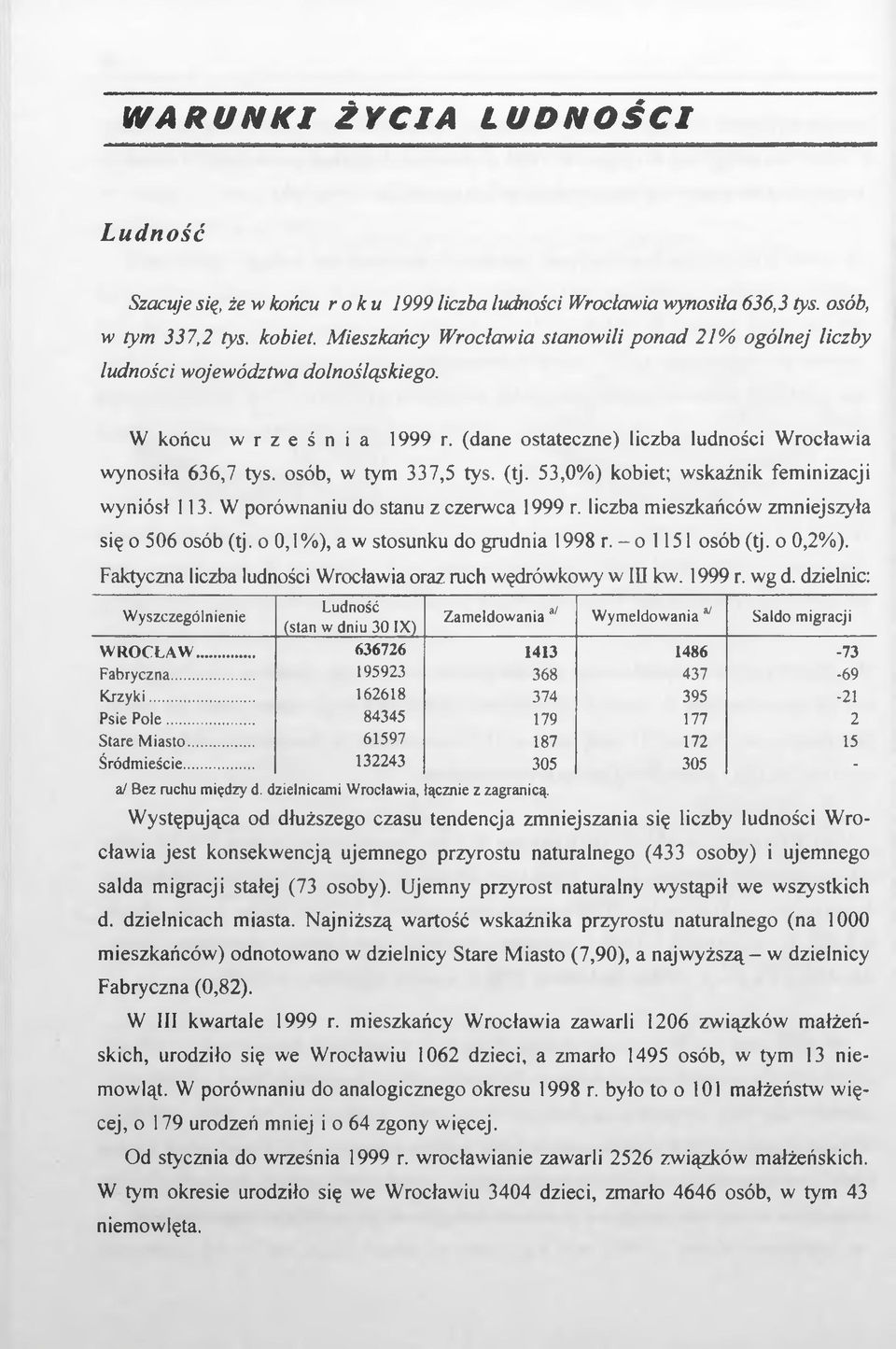 osób, w tym 337,5 tys. (tj. 53,0%) kobiet; wskaźnik feminizacji wyniósł 113. W porównaniu do stanu z czerwca 1999 r. liczba mieszkańców zmniejszyła się o 506 osób (tj.