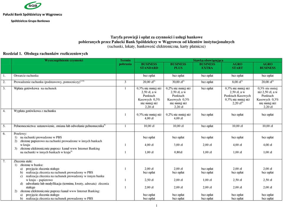 (rachunki, lokaty, bankowość elektroniczna, karty płatnicze) Termin pobrania BUSINESS STANDARD BUSINESS PLUS Stawka obowiązująca BUSINESS EXTRA AGRO START AGRO BUSINESS. Otwarcie rachunku 2.