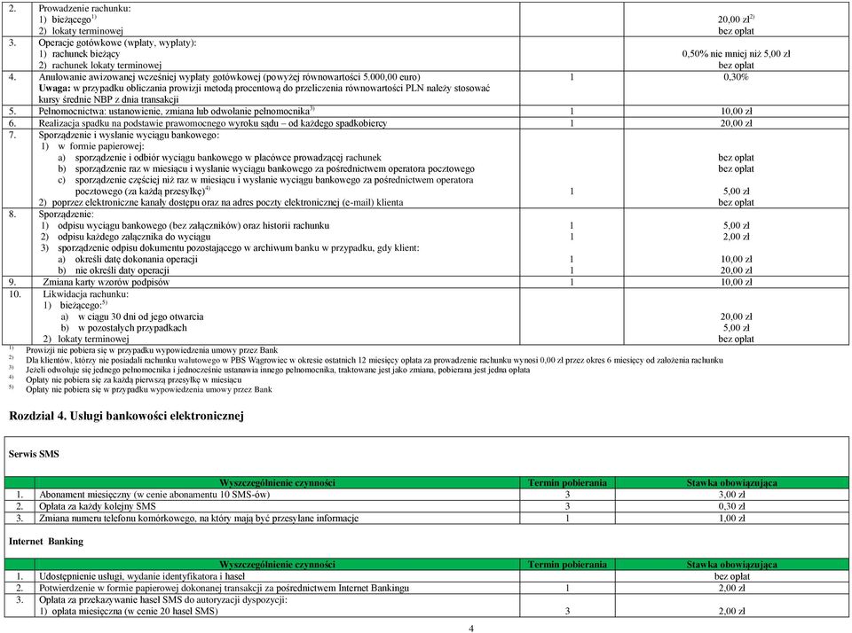 000,00 euro) Uwaga: w przypadku obliczania prowizji metodą procentową do przeliczenia równowartości PLN należy stosować kursy średnie NBP z dnia transakcji 2) 0,50% nie mniej niż 0,0% 5.