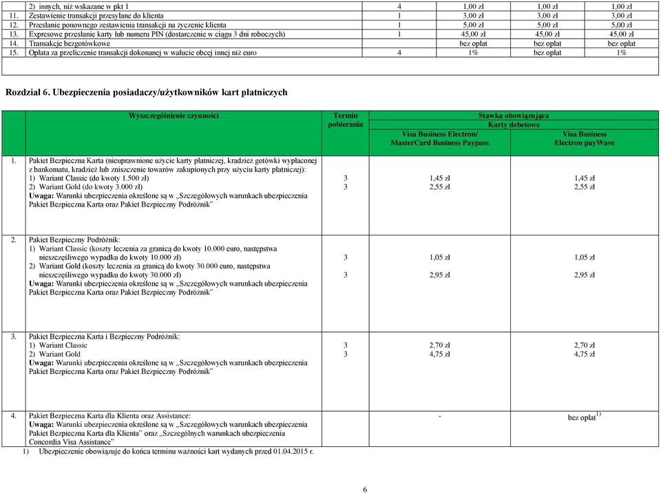 Ubezpieczenia posiadaczy/użytkowników kart płatniczych Wyszczególnienie czynności Termin pobierania Stawka obowiązująca Karty debetowe Visa Business Electron/ MasterCard Business Paypass Visa