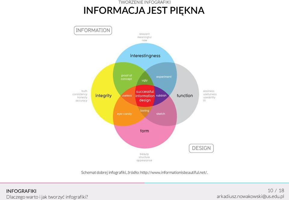 infografiki, źródło: