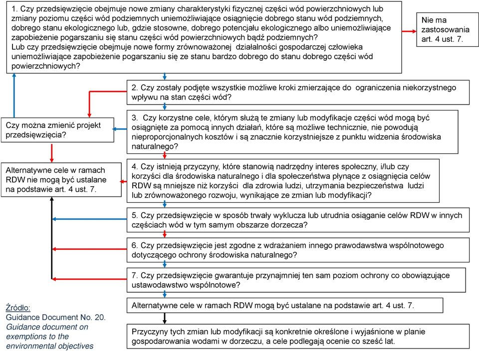 Lub czy przedsięwzięcie obejmuje nowe formy zrównoważonej działalności gospodarczej człowieka uniemożliwiające zapobieżenie pogarszaniu się ze stanu bardzo dobrego do stanu dobrego części wód