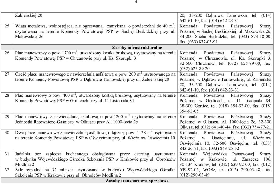 Makowskiej 26 Zasoby infrastrukturalne 26 Plac manewrowy o pow. 1700 m 2, utwardzony kostką brukową, usytuowany na terenie Komendy Powiatowej PSP w Chrzanowie przy ul. Ks.