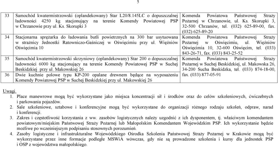 Więźniów Oświęcimia 10 35 Samochód kwatermistrzowski skrzyniowy (oplandekowany) Star 200 o dopuszczalnej ładowności 6000 kg stacjonujący na terenie Komendy Powiatowej PSP w Suchej Beskidzkiej przy ul.