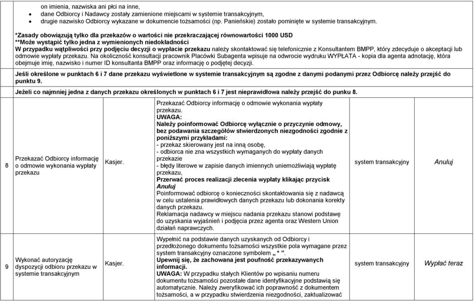 8 9 *Zasady obowiązują tylko dla przekazów o wartości nie przekraczającej równowartości 1000 USD **Może wystąpić tylko jedna z wymienionych niedokładności W przypadku wątpliwości przy podjęciu