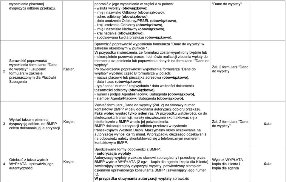 (obowiązkowo), - kraj urodzenia Odbiorcy (obowiązkowo), - imię i nazwisko Nadawcy (obowiązkowo), - kraj nadania (obowiązkowo), - spodziewana kwota przekazu (obowiązkowo), "Dane do wypłaty" 2