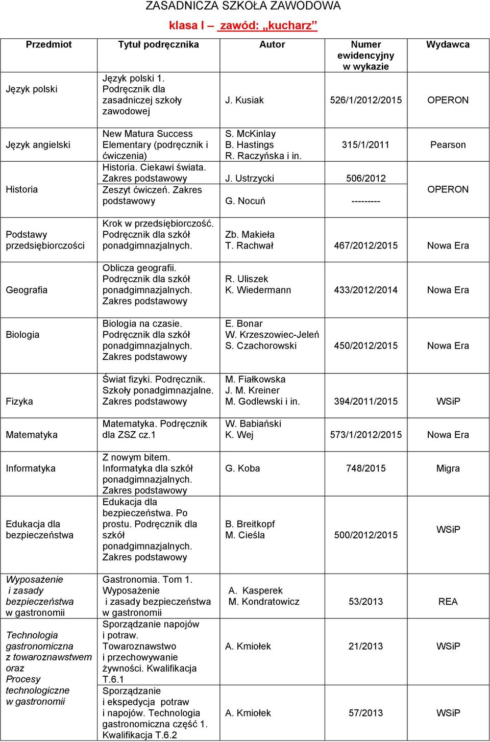 Nocuń --------- 315/1/2011 Pearson Podstawy przedsiębiorczości Geografia Biologia Fizyka Informatyka i zasady Procesy technologiczne Krok w przedsiębiorczość. Oblicza geografii. Biologia na czasie.