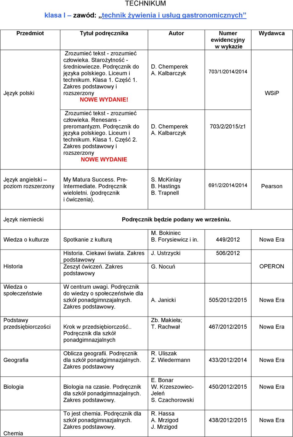 Część 2. i NOWE WYDANIE D. Chemperek A. Kalbarczyk 703/2/2015/z1 poziom My Matura Success. Pre- Intermediate. Podręcznik wieloletni. (podręcznik i ćwiczenia). S. McKinlay B. Hastings B.