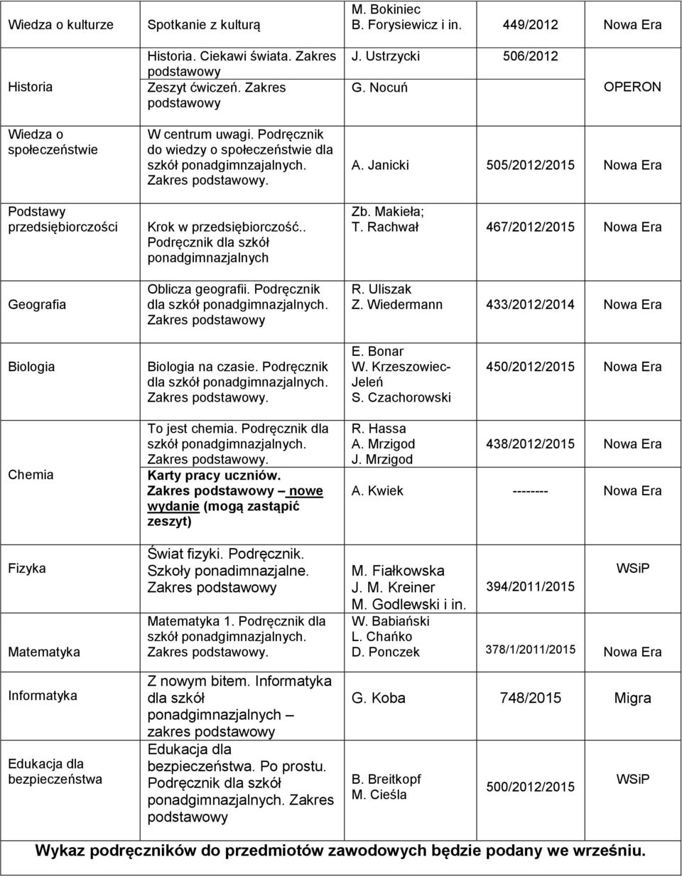 . ponadgimnazjalnych Oblicza geografii. Podręcznik dla szkół A. Janicki 505/2012/2015 Nowa Era Zb. Makieła; T. Rachwał 467/2012/2015 Nowa Era R. Uliszak Z.