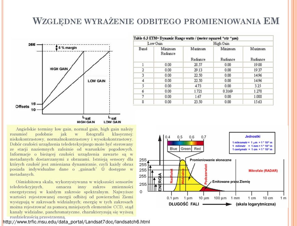 Informacje o bieżącej czułości urządzenia zawarte są w metadanych dostarczanymi z obrazami.