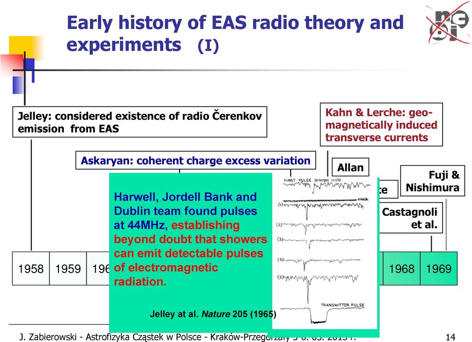 44MHz, establishing et al.
