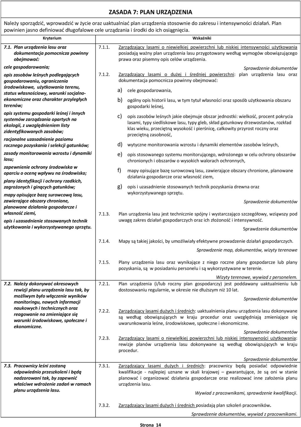 Plan urządzenia lasu oraz dokumentacja pomocnicza powinny obejmować: cele gospodarowania; opis zasobów leśnych podlegających gospodarowaniu, ograniczenia środowiskowe, użytkowania terenu, status