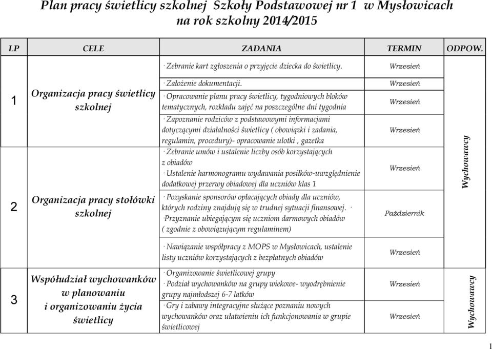 Opracowanie planu pracy świetlicy, tygodniowych bloków tematycznych, rozkładu zajęć na poszczególne dni tygodnia Zapoznanie rodziców z podstawowymi informacjami dotyczącymi działalności świetlicy (