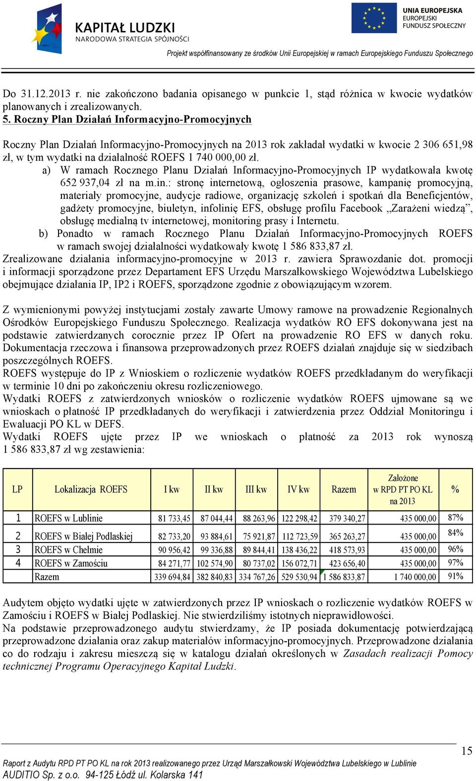 a) W ramach Rocznego Planu Działań Informacyjno-Promocyjnych IP wydatkowała kwotę 652 937,04 zł na m.in.