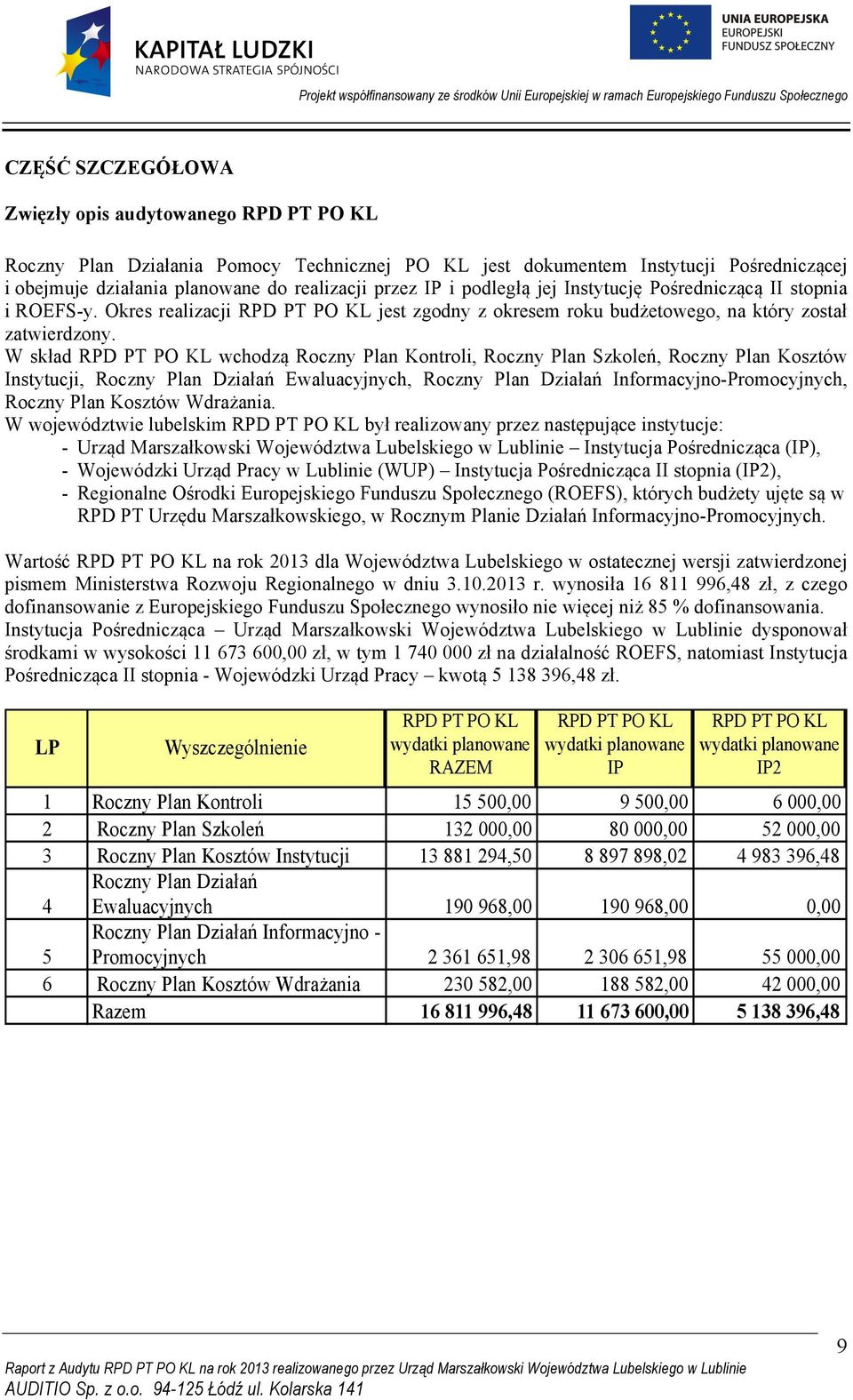 W skład RPD PT PO KL wchodzą Roczny Plan Kontroli, Roczny Plan Szkoleń, Roczny Plan Kosztów Instytucji, Roczny Plan Działań Ewaluacyjnych, Roczny Plan Działań Informacyjno-Promocyjnych, Roczny Plan