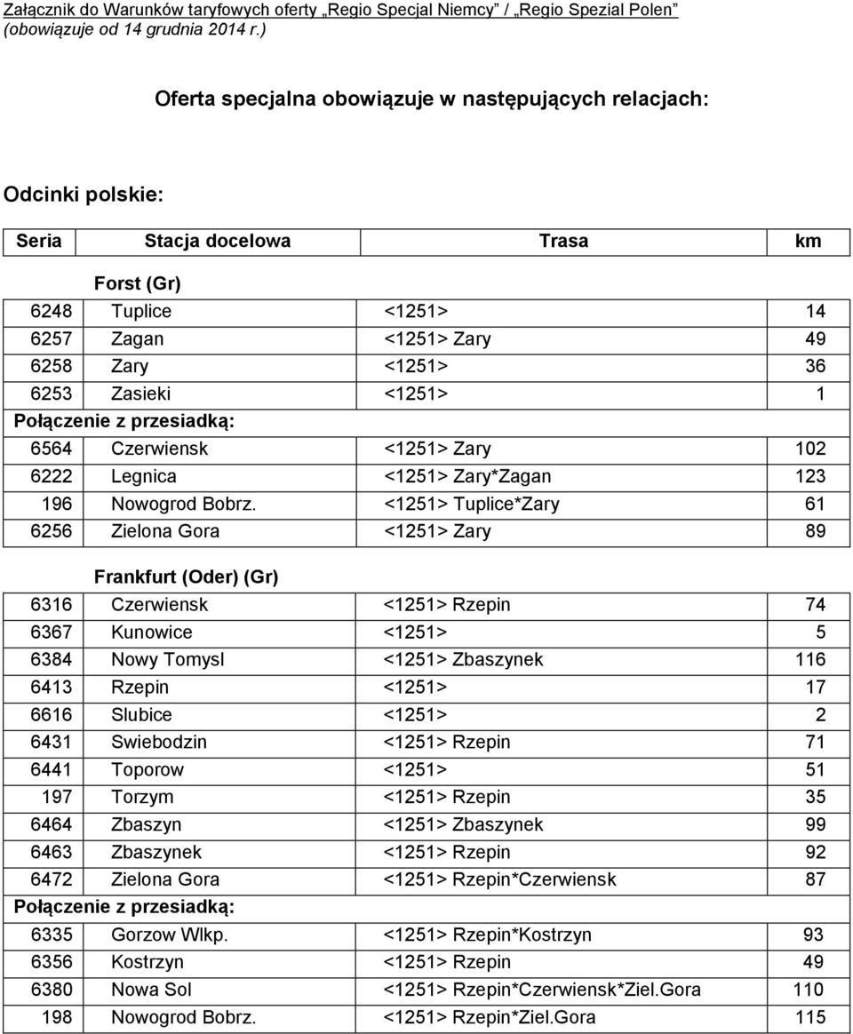 <1251> 1 6564 Czerwiensk <1251> Zary 102 6222 Legnica <1251> Zary*Zagan 123 196 Nowogrod Bobrz.