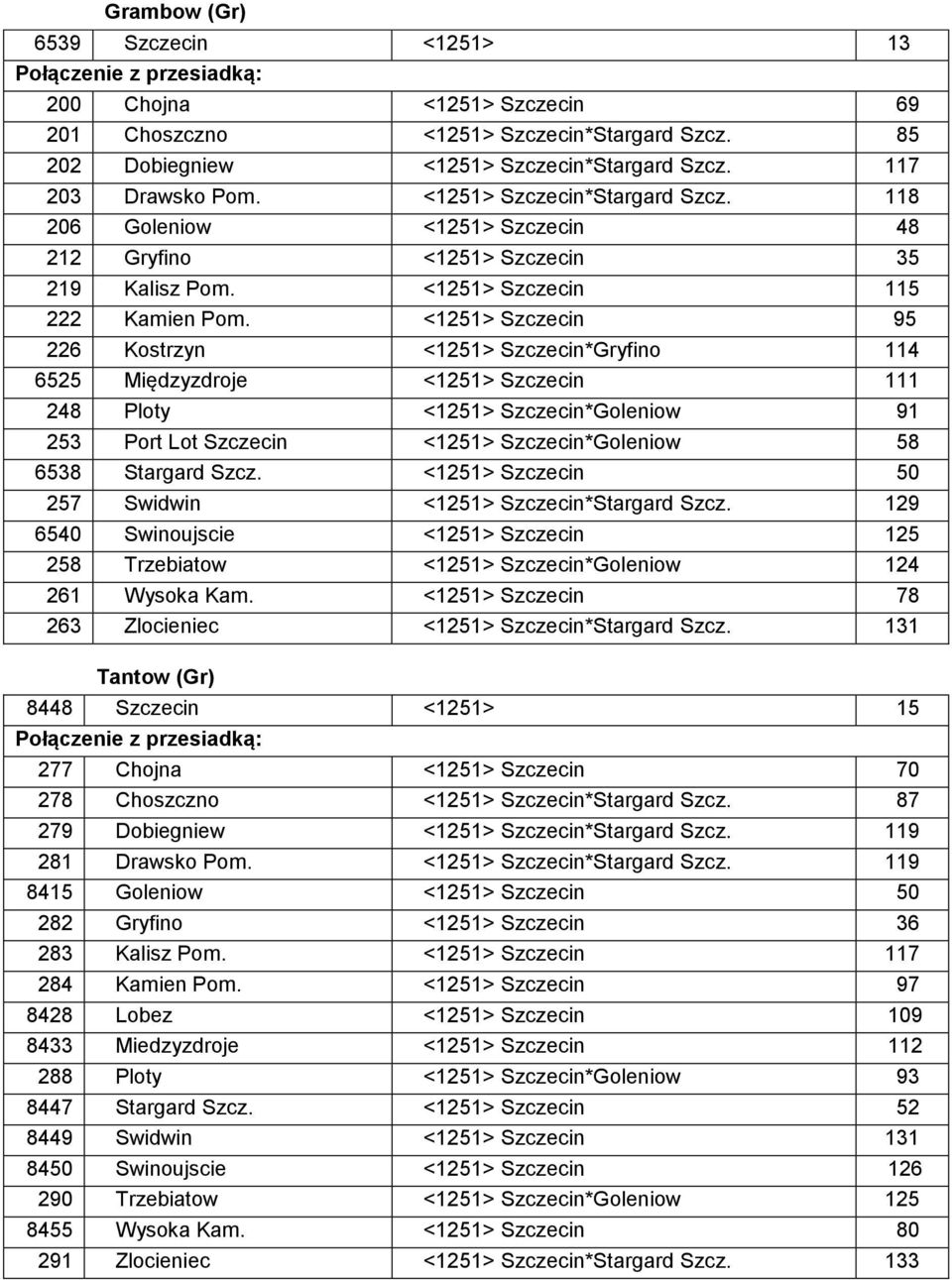 <1251> Szczecin 95 226 Kostrzyn <1251> Szczecin*Gryfino 114 6525 Międzyzdroje <1251> Szczecin 111 248 Ploty <1251> Szczecin*Goleniow 91 253 Port Lot Szczecin <1251> Szczecin*Goleniow 58 6538 Stargard