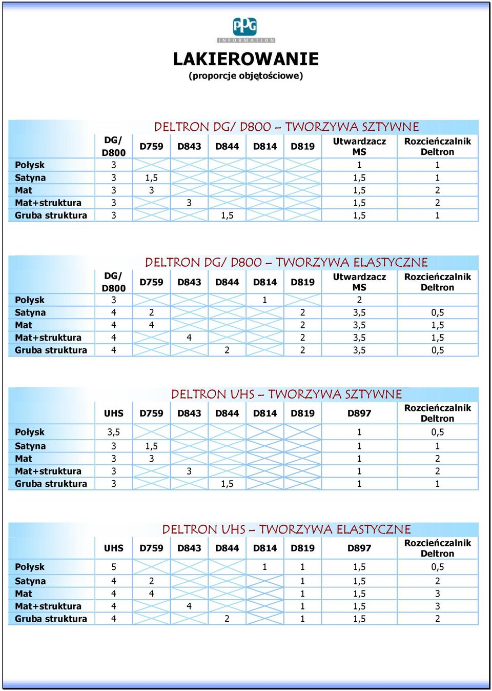 ELASTYCZNE D8 D8 D8 D89 Utwardzacz MS,5,5,5,5,5,5 +struktura UHS,5 DELTRON UHS TWORZYWA