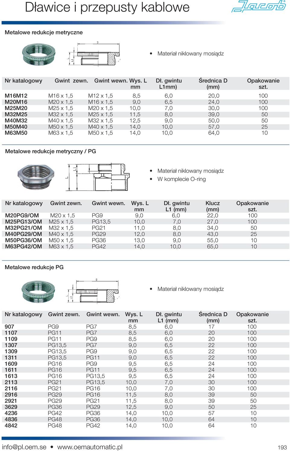 1,5 12,5 9,0 50,0 50 M50M40 M50 x 1,5 M40 x 1,5 14,0 10,0 57,0 25 M63M50 M63 x 1,5 M50 x 1,5 14,0 10,0 64,0 10 Metalowe redukcje metryczny / PG W komplecie O-ring Nr katalogowy Gwint zewn. Gwint wewn.