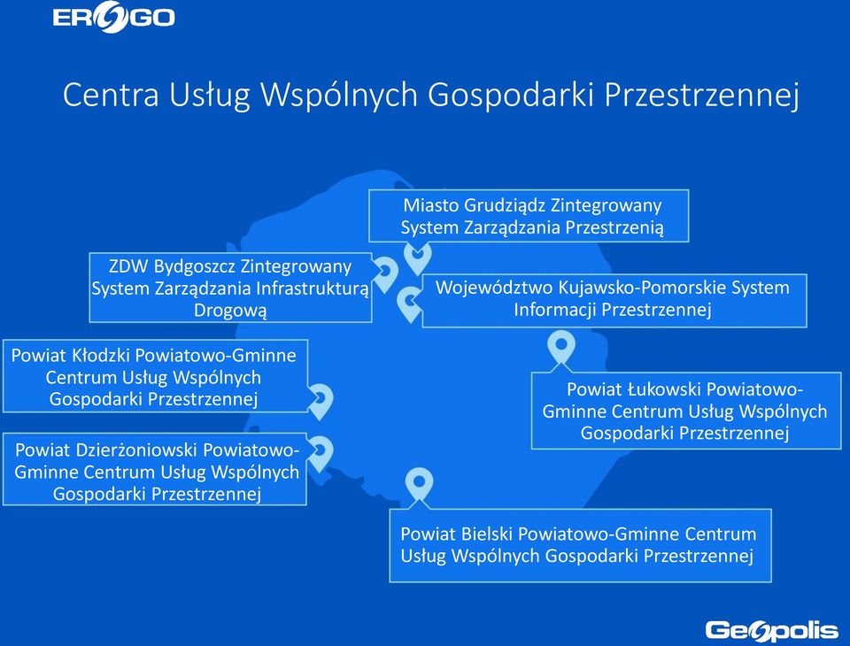 Powiatowo- Gminne Centrum Usług Wspólnych Gospodarki Przestrzennej Województwo Kujawsko-Pomorskie System Informacji Przestrzennej Powiat