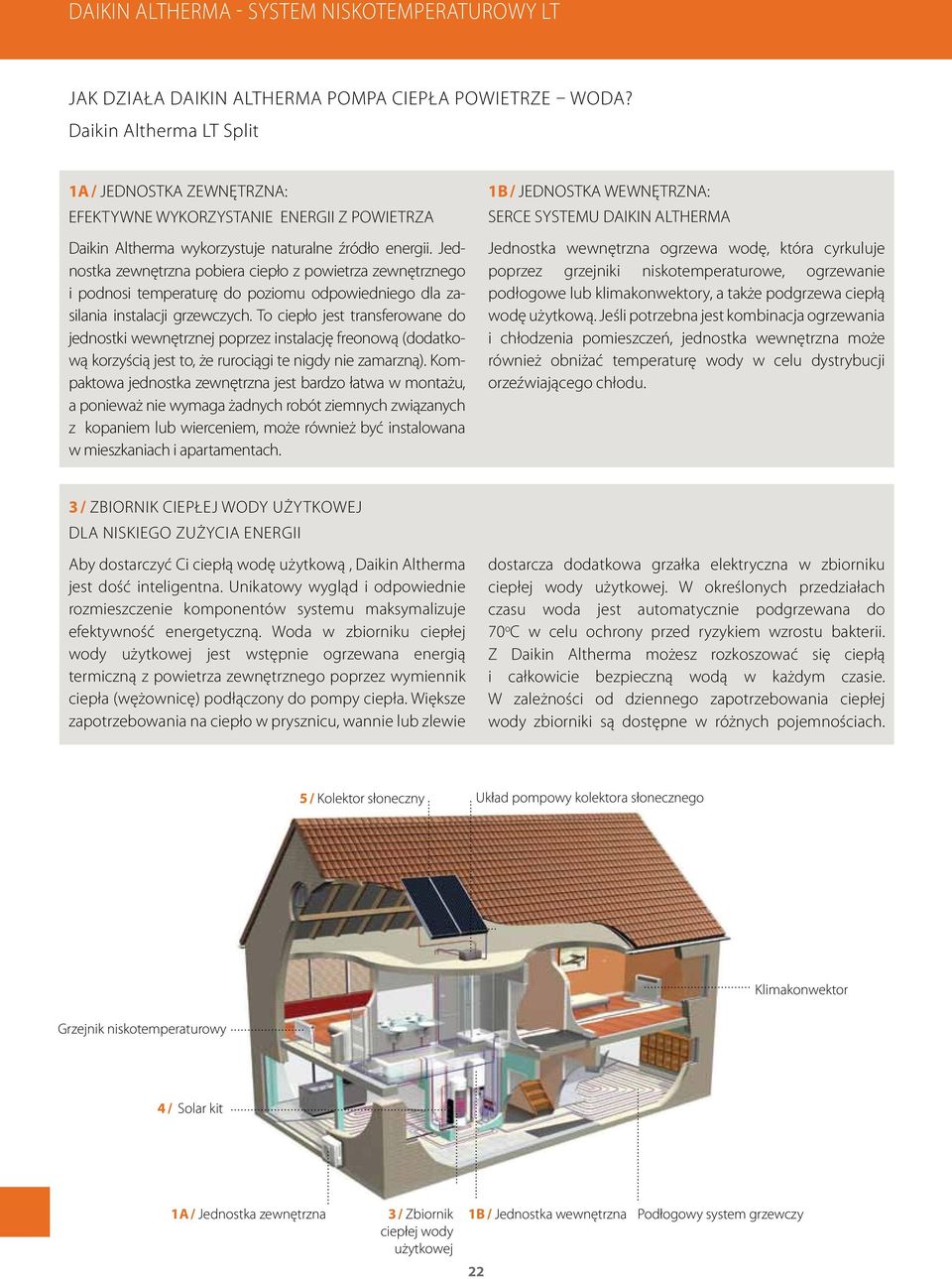 Jednostka zewnętrzna pobiera ciepło z powietrza zewnętrznego i podnosi temperaturę do poziomu odpowiedniego dla zasilania instalacji grzewczych.