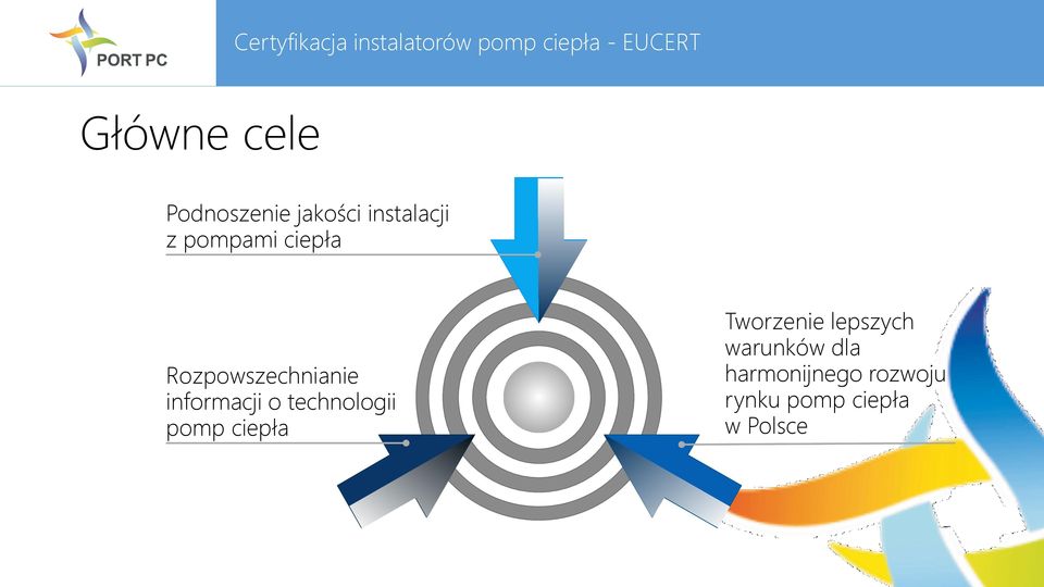 technologii pomp ciepła Tworzenie lepszych