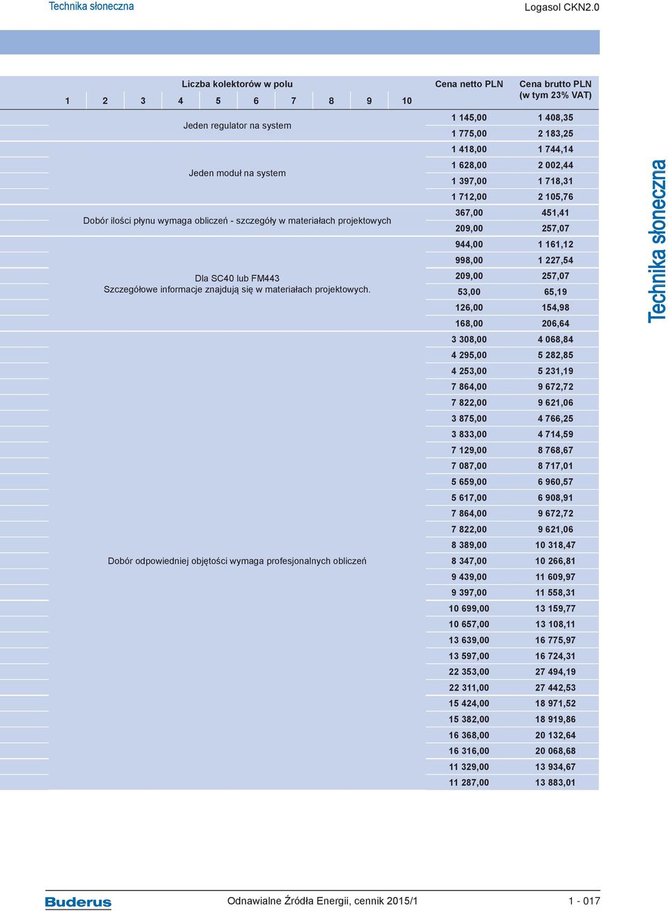 projektowych Dla SC40 lub FM443 Szczegółowe informacje znajdują się w materiałach projektowych.