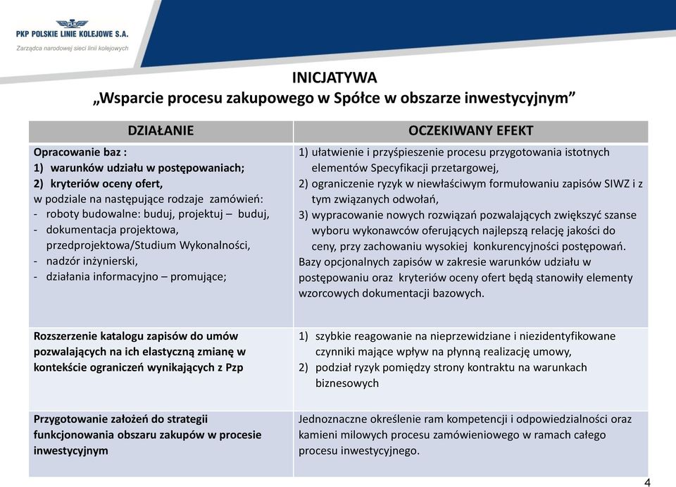 ułatwienie i przyśpieszenie procesu przygotowania istotnych elementów Specyfikacji przetargowej, 2) ograniczenie ryzyk w niewłaściwym formułowaniu zapisów SIWZ i z tym związanych odwołań, 3)