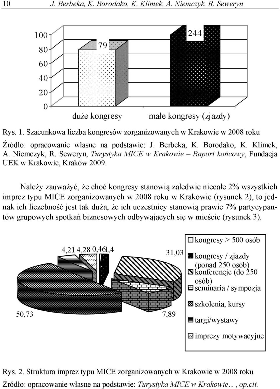 Należy zauważyć, że choć kongresy stanowią zaledwie niecałe 2% wszystkich imprez typu MICE zorganizowanych w 2008 roku w Krakowie (rysunek 2), to jednak ich liczebność jest tak duża, że ich