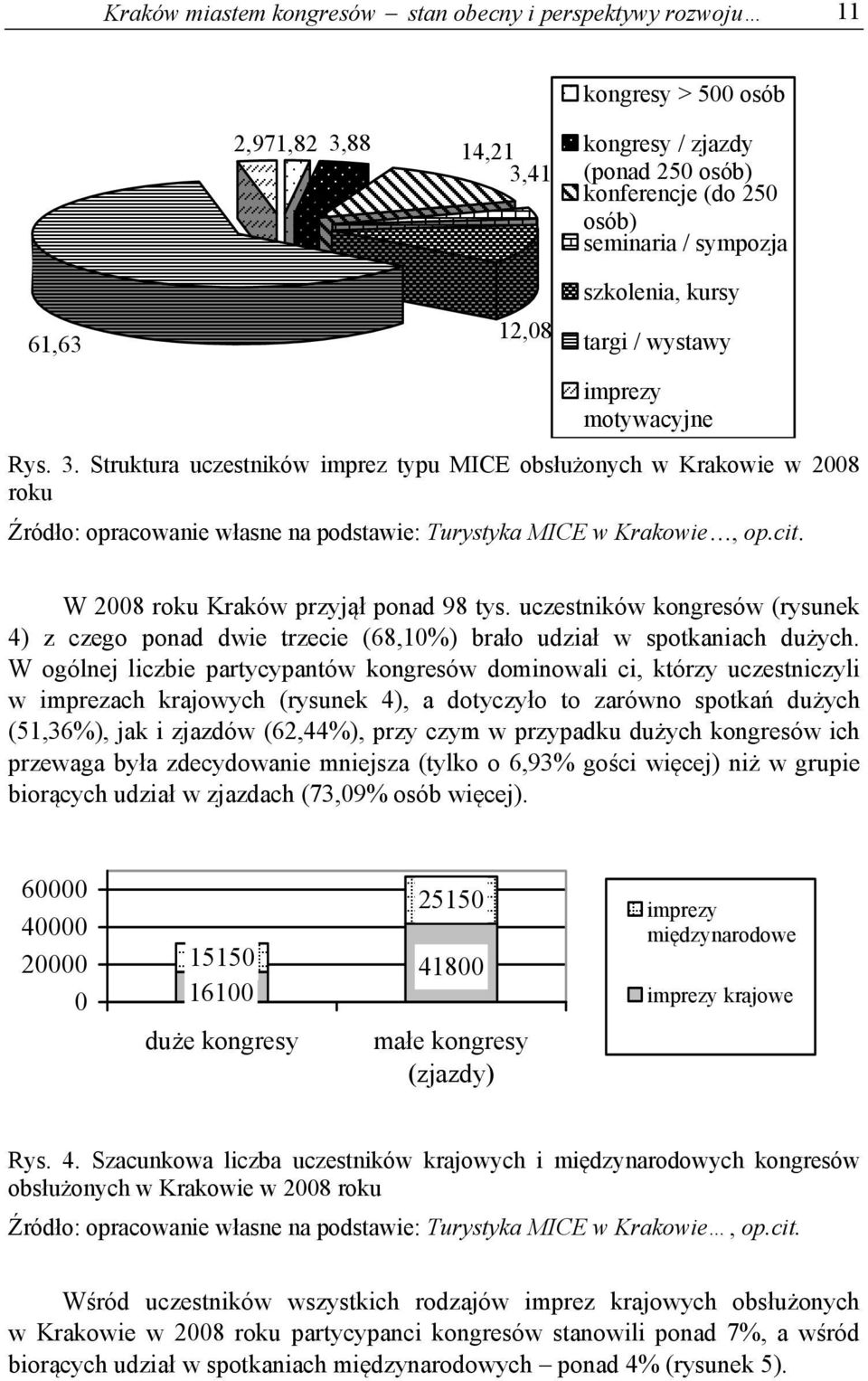Struktura uczestników imprez typu MICE obsłużonych w Krakowie w 2008 roku Źródło: opracowanie własne na podstawie: Turystyka MICE w Krakowie, op.cit. W 2008 roku Kraków przyjął ponad 98 tys.