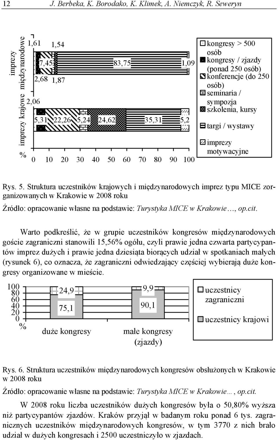 250 osób) konferencje (do 250 osób) seminaria / sympozja szkolenia, kursy targi / wystawy imprezy motywacyjne Rys. 5.