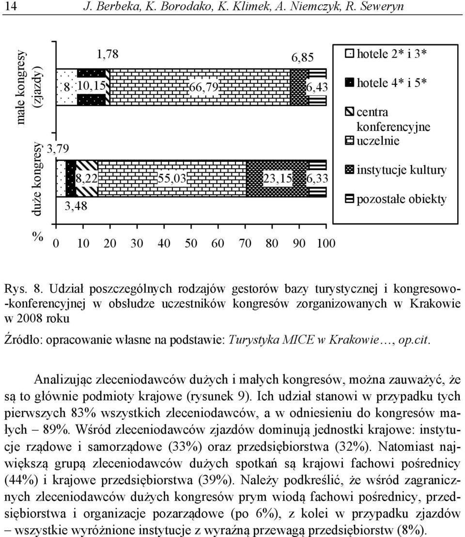 uczelnie instytucje kultury pozostałe obiekty Rys. 8.