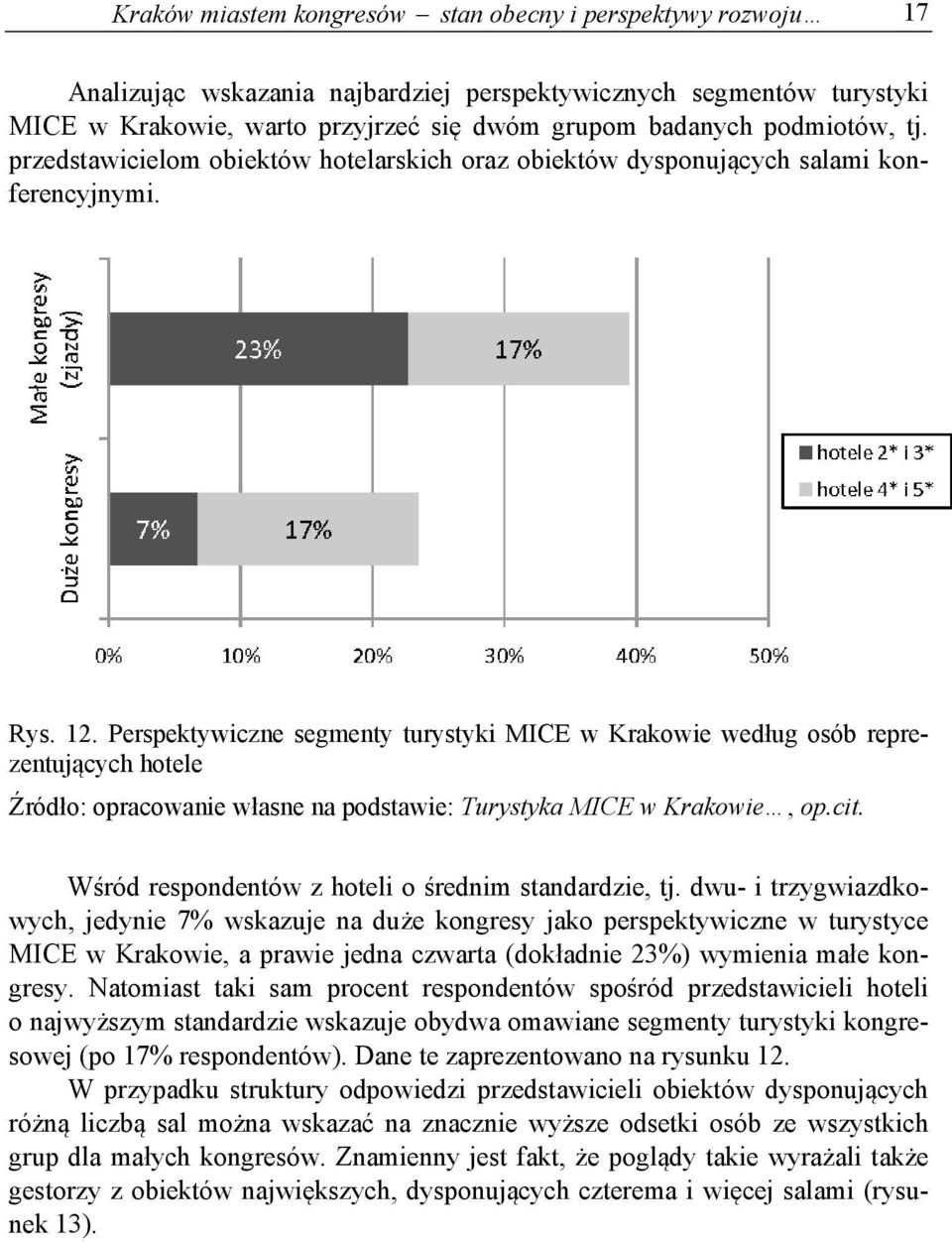 Perspektywiczne segmenty turystyki MICE w Krakowie według osób reprezentujących hotele Źródło: opracowanie własne na podstawie: Turystyka MICE w Krakowie, op.cit.