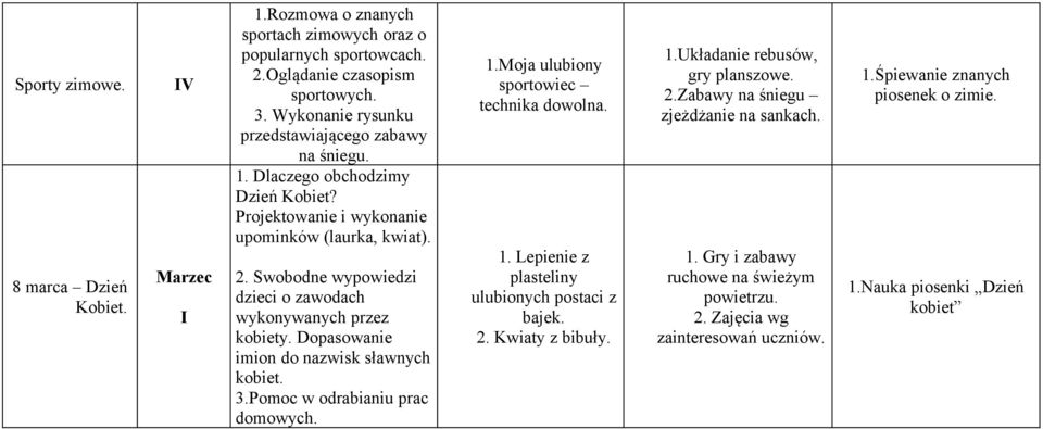 Swobodne wypowiedzi dzieci o zawodach wykonywanych przez kobiety. Dopasowanie imion do nazwisk sławnych kobiet. 3.Pomoc w odrabianiu prac domowych. 1.