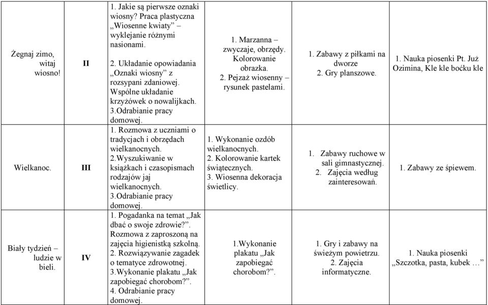 Wyszukiwanie w książkach i czasopismach rodzajów jaj wielkanocnych. 3.Odrabianie pracy 1. Pogadanka na temat Jak dbać o swoje zdrowie?. Rozmowa z zaproszoną na zajęcia higienistką szkolną. 2.